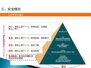 企業(yè)管理人員安全教育培訓 構(gòu)建高效管理體系與提升領(lǐng)導(dǎo)力