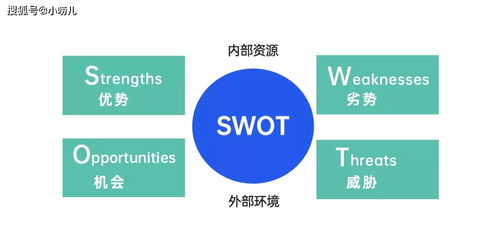初創企業突圍指南 從零搭建銷售體系，破解渠道與思維困局